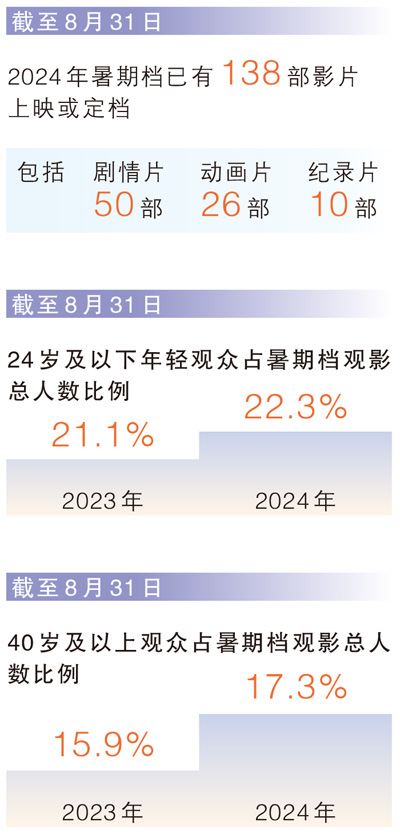 数据来源：灯塔专业版